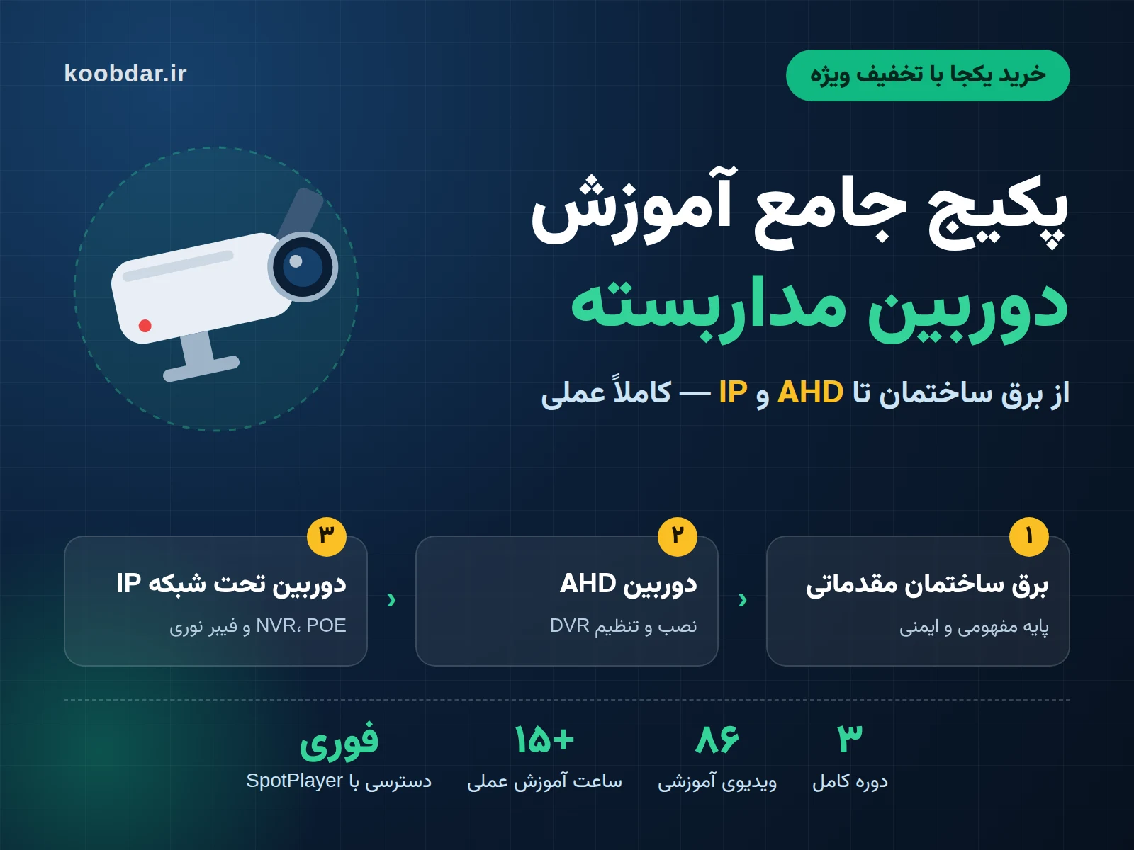 پکیج جامع آموزش دوربین مداربسته AHD و IP